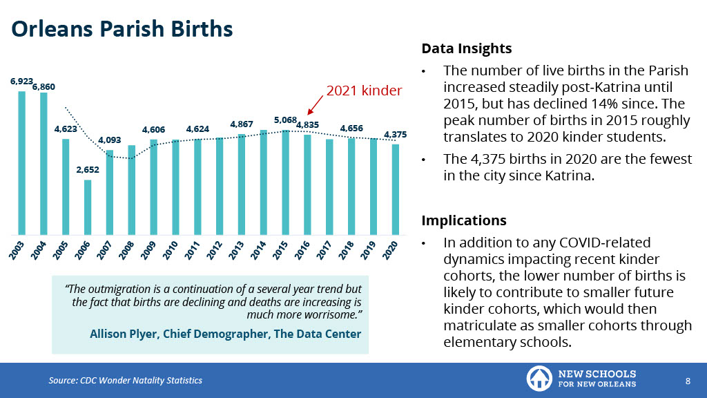 Enrollment Landscape Analysis (Source: NSNO)