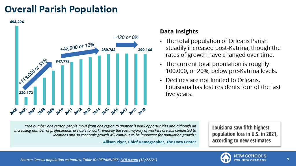Enrollment Landscape Analysis (Source: NSNO)