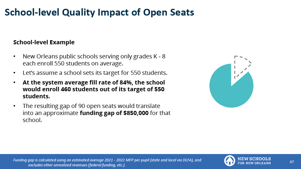 Enrollment Landscape Analysis (Source: NSNO)