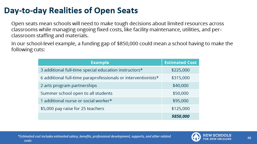 Enrollment Landscape Analysis (Source: NSNO)