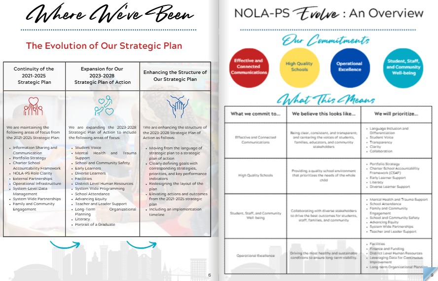NOLA-PS’ Strategic Plan