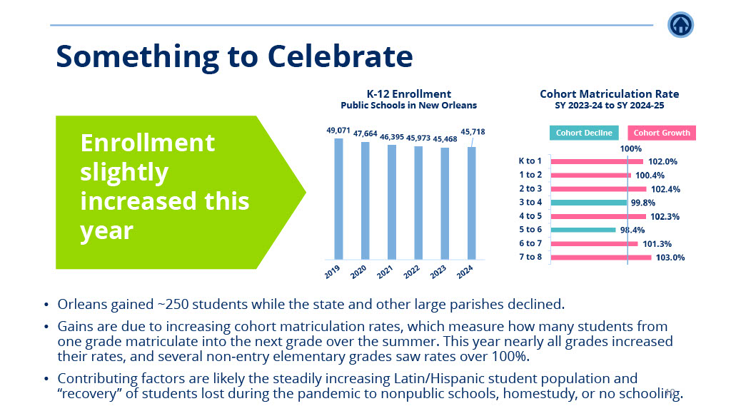 NSNO School Sustainability Analysis