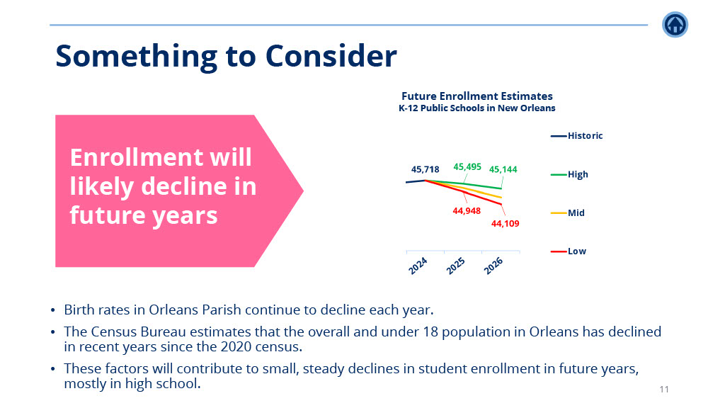 NSNO School Sustainability Analysis