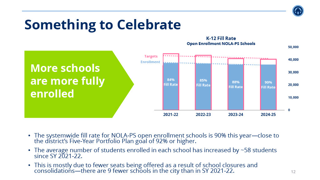 NSNO School Sustainability Analysis