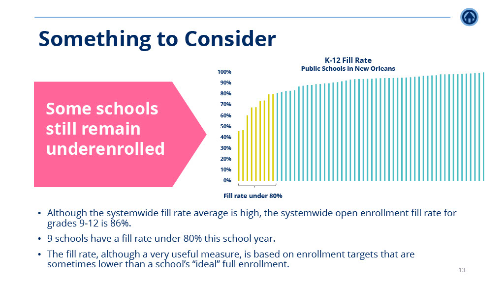 NSNO School Sustainability Analysis