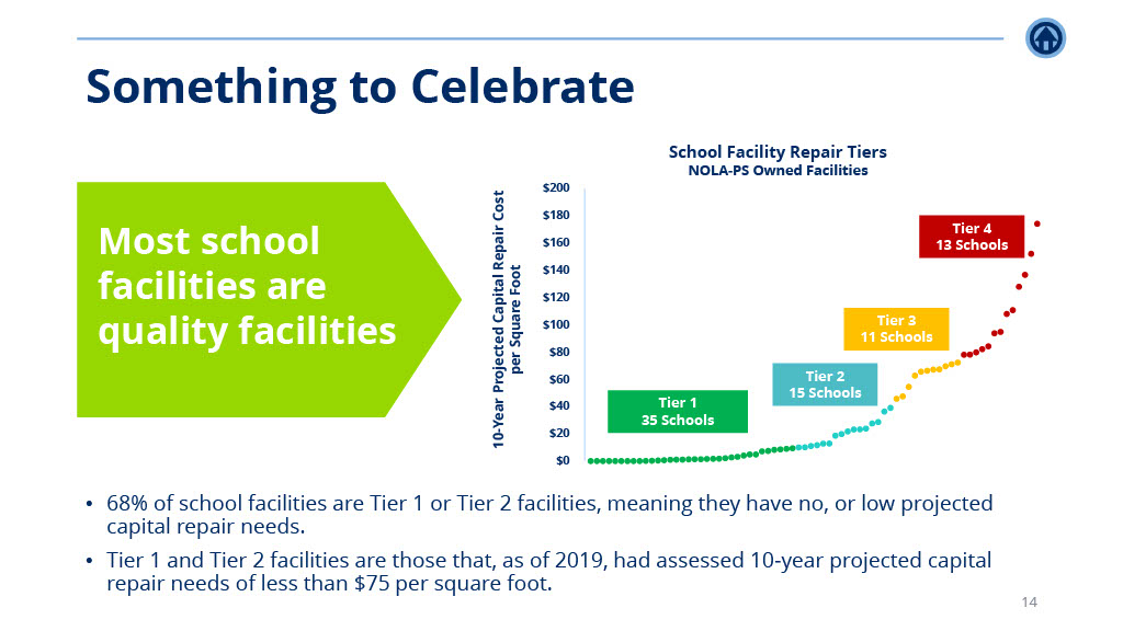 NSNO School Sustainability Analysis