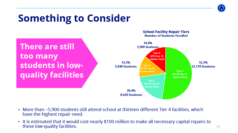 NSNO School Sustainability Analysis