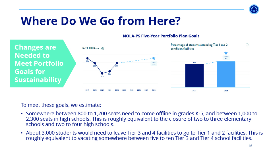 NSNO School Sustainability Analysis