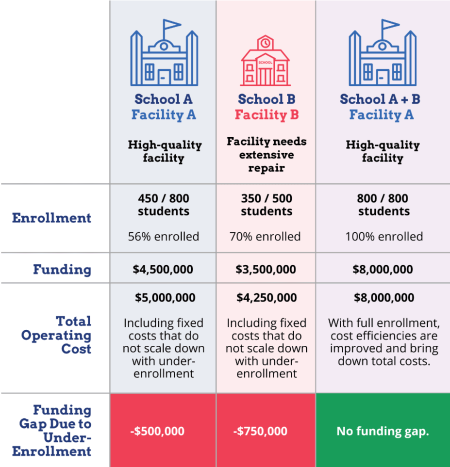 NSNO School Funding Example